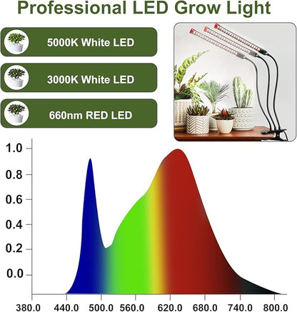 Gamechanger! 27W Power Home Plug, NOT 10W Adapter, FECiDA 3Head Clip Grow Lights for Seed Starting