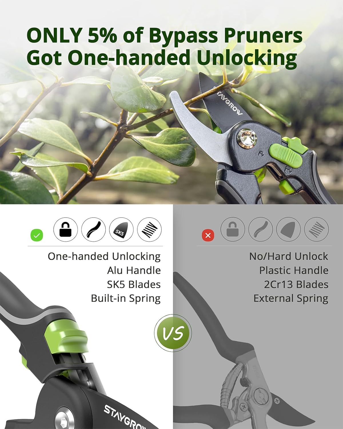 Pruning Shears for Gardening - 8.5" SK5 Garden Shears Cuts 10000+ Times Staying Sharp - Garden