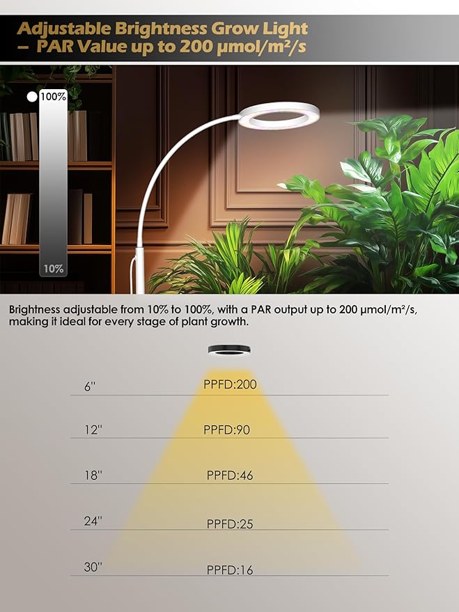 GLOWRIUM Grow Lights for Indoor Plants, 24W Full Spectrum LED Grow Light, Stepless Dimming,3