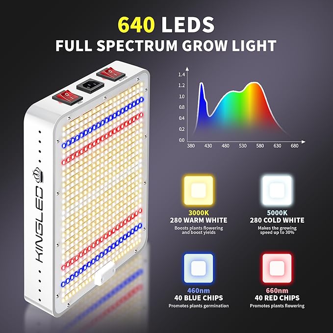KingLED KP1000 LED Grow Lights with Yield LEDs 2x2ft Coverage Full Spectrum Grow Lights for Indoor
