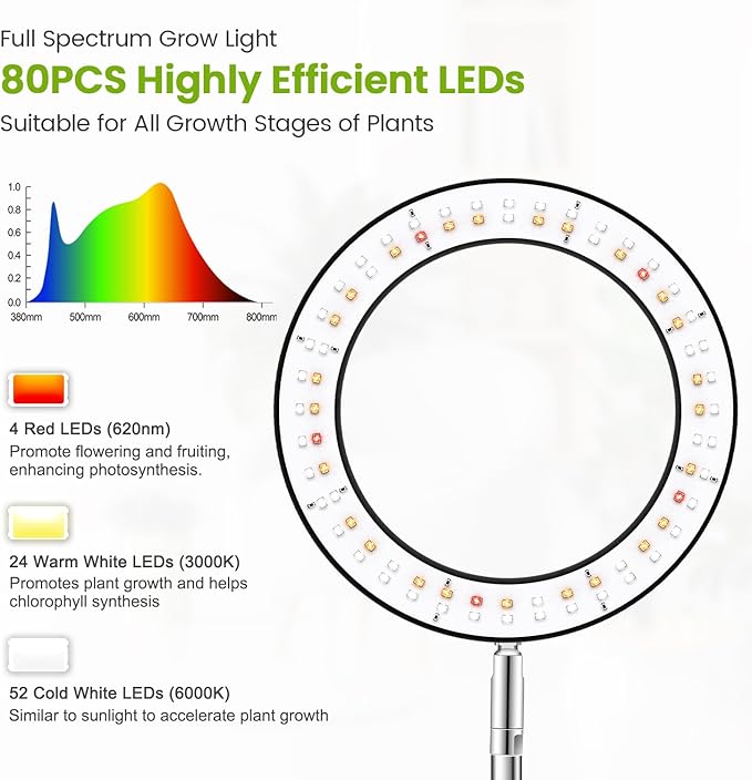 Grow Lights for Indoor Plants, 80 LEDs Full Spectrum Plant Grow Light with 2 Mounting Options