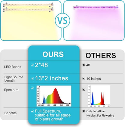 LED Grow Light Strips for Indoor Plants Full Spectrum 3500K, 96 LEDs Plant Light Bar with 3/9/12H