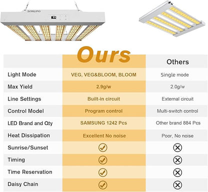 2024 New SPF2000 PRO 200W LED Grow Light 3x3ft Coverage with Veg & Bloom Dimmer Timer Full Spectrum
