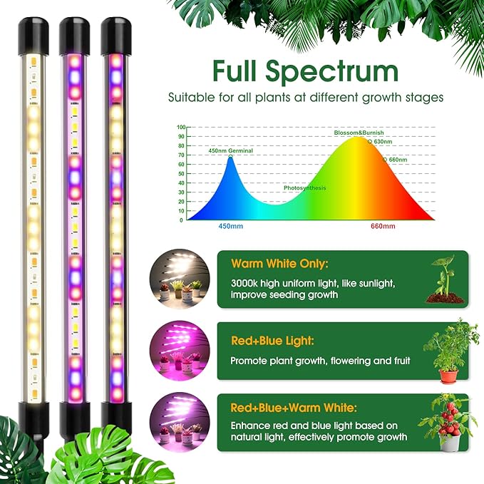 Wolezek Grow Lights for Indoor Plants, 2 Pack Full Spectrum Plant Light with Adjustable Stand