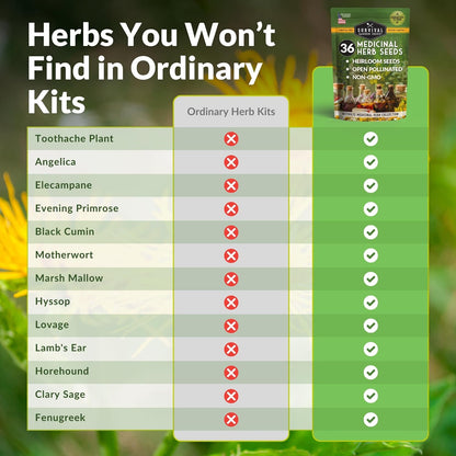 Ultimate Medicinal Herb Seeds Variety Pack – 36 Heirloom Non-GMO Healing Herbs for Planting |