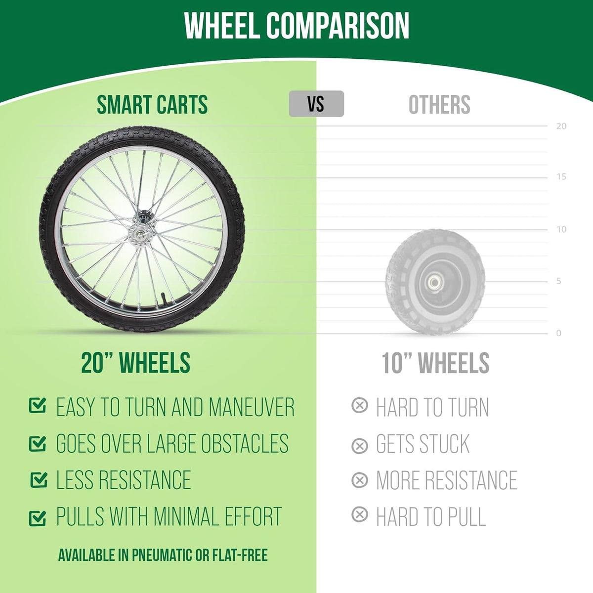 Smart Carts Ultimate Gardener Cart with 7 CF Capacity, Large 20-Inch Wheels for Effortless