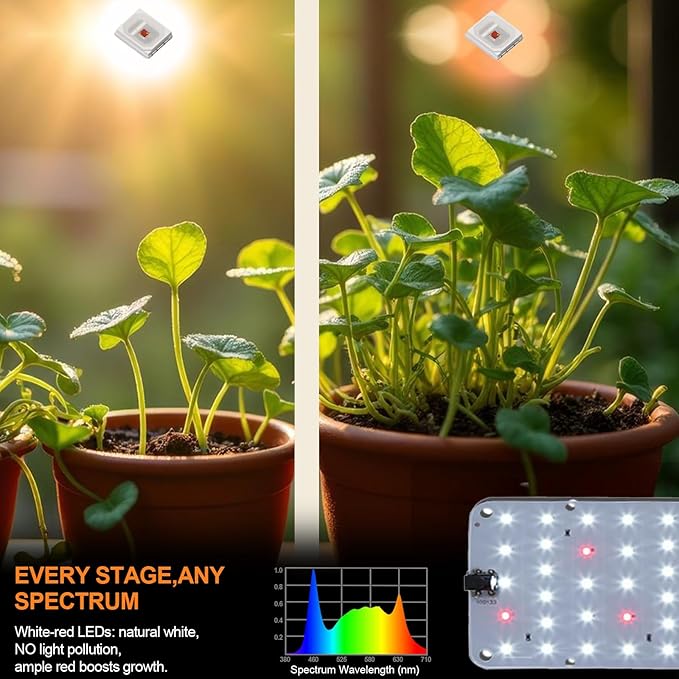 DOMMIA Grow Light, 20W Ultra-Thin Panel Grow Lights for Indoor Plants, High PPFD Full Spectrum