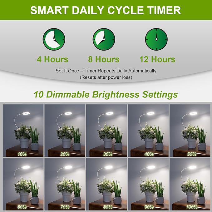 Full Spectrum Grow Lights for Indoor Plants, Clip On Plant Lights for Indoor Growing with 4/8/12H