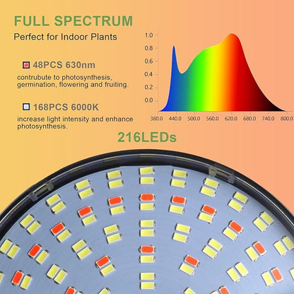 Super-Bright Grow Light 100W, 6000K 216LEDs White Full Spectrum Plant Growing Lamp for Home Office