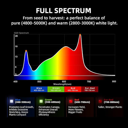 Spider Farmer G1000W Commercial Grade Cost-Effective 1000W LED Grow Lights, 2025 Upgraded App