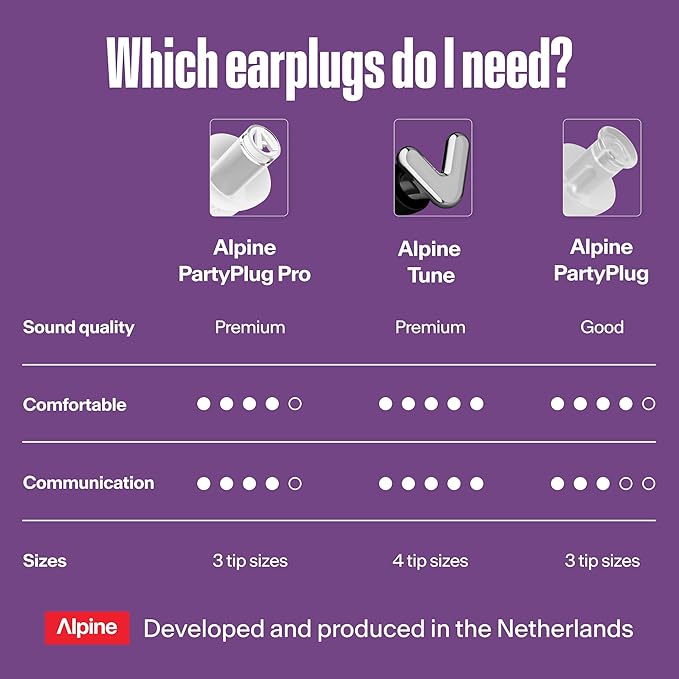 Alpine PartyPlug Pro Concert Ear Plugs, High Fidelity Professional Earplugs, 21dB Noise Reduction