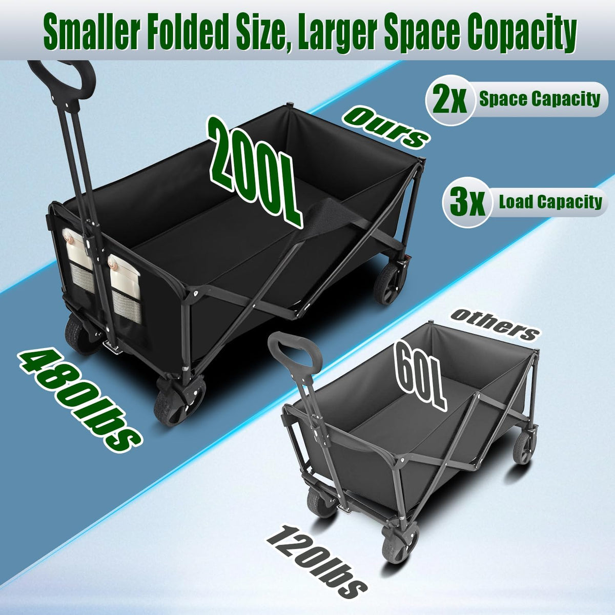 Collapsible Wagon Cart Foldable 37" L 480lbs Capacity, Heavy Duty Beach Wagon, Shopping Carts with