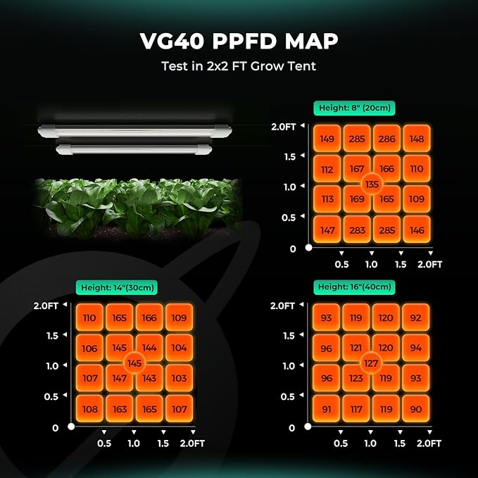 MARS HYDRO VG40, 2ft Grow Lights for Indoor Plants, 5000K Full Spectrum, 2x2 Coverage, IP65