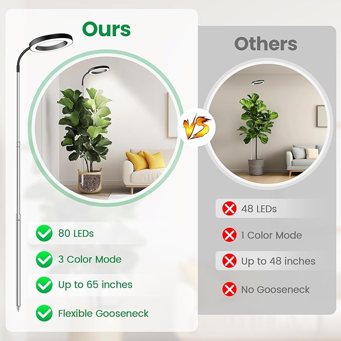 Garpsen Grow Light, Full Spectrum Plant Lights for Indoor Growing with Gooseneck (No Base), 3