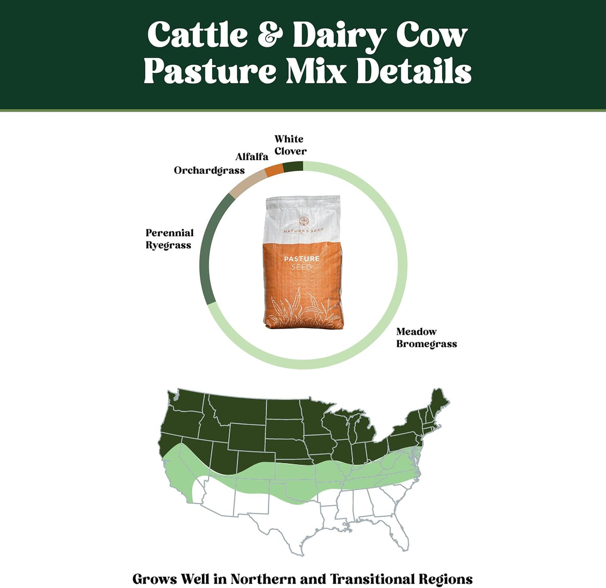 Nature's Seed Northern/Transitional Dairy Cow and Cattle Forage Mix, Pasture Grass Seed Blend