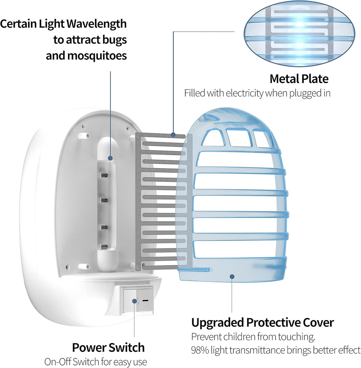Indoor Bug Zappers, Fly Traps for Indoors, Insect Traps for Home Mosquito Killer for Kids & Pets