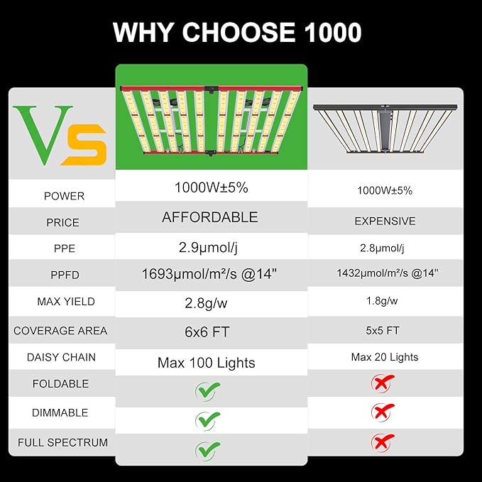 AGLEX 1000W LED Grow Lights, Full Spectrum Grow Light with UV IR, Daisy Chain Plant Bar Style Grow