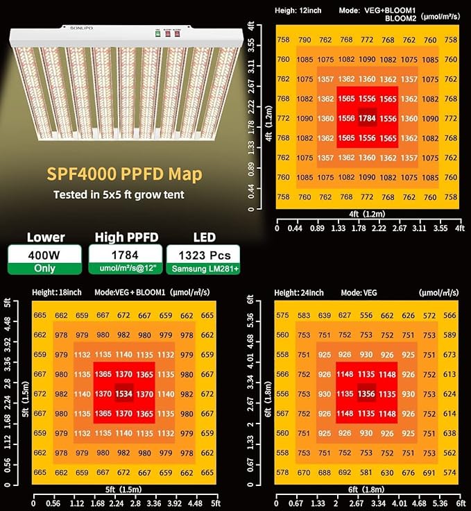 2024 New SPF4000 400W LED Grow Light 5x5ft Coverage with New Diodes & IR Lights Full Spectrum Veg