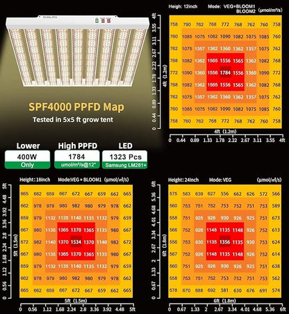2024 New SPF4000 400W LED Grow Light 5x5ft Coverage with New Diodes & IR Lights Full Spectrum Veg