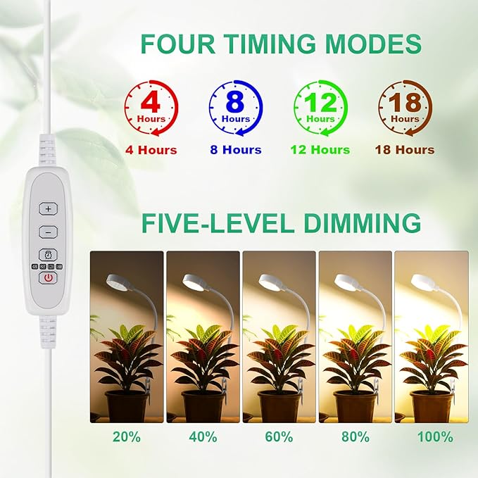 Pot Clip LED Grow Lights for Indoor Plants, Full Spectrum with 5-Level Dimmable, Auto On Off