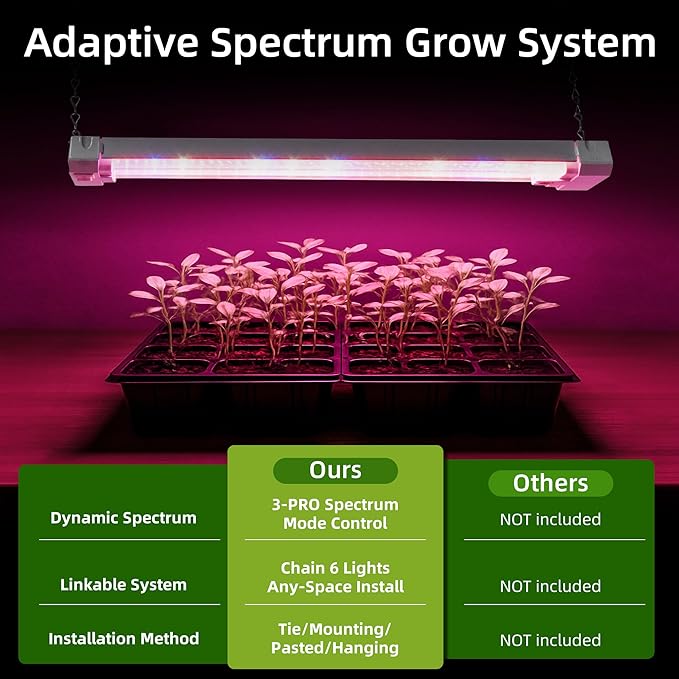 Hlite 16inch Adjustable Full Spectrum Plant Growing Lamps- Linkable Grow Lights for Indoor Plants