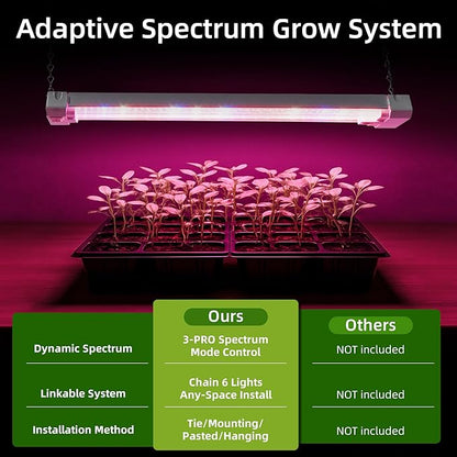 Hlite 16inch Adjustable Full Spectrum Plant Growing Lamps- Linkable Grow Lights for Indoor Plants