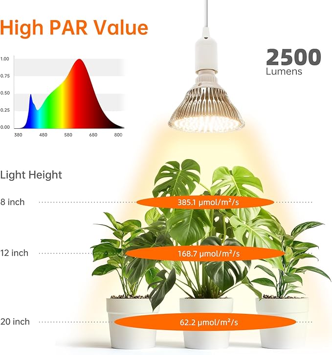 Bstrip LED Hanging Grow Light, Grow Light Bulb for Indoor Plants, 25W Full Spectrum Hanging Grow