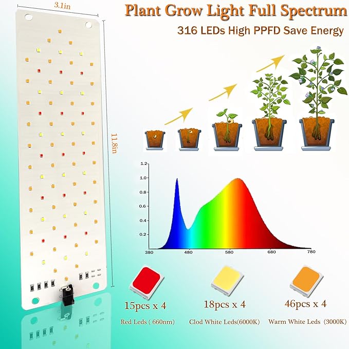 Grow Light,40W Ultra-Thin Panel Grow Lights for Indoor Plants ,316LEDs Full Spectrum Grow Lights