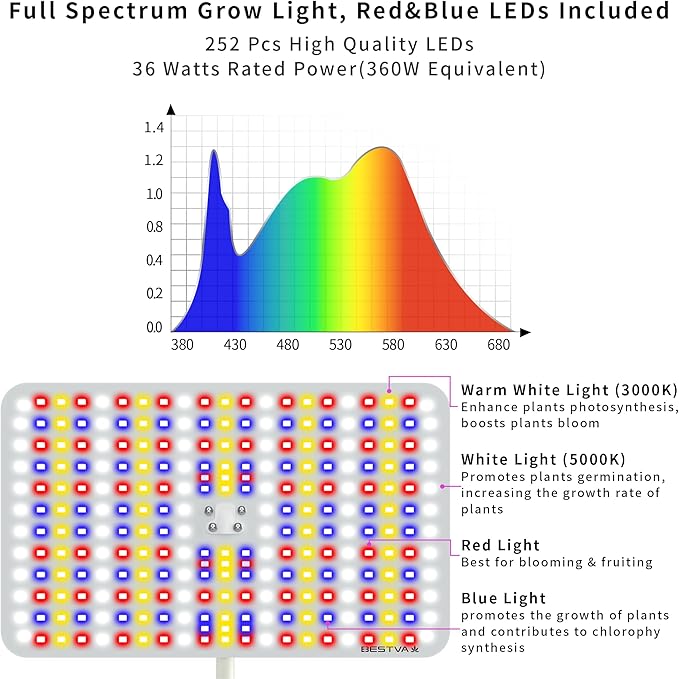 BESTVA 36W Grow Lights with Stand, Full Spectrum LED Plant Light, 12-59 Inch Height Adjustable