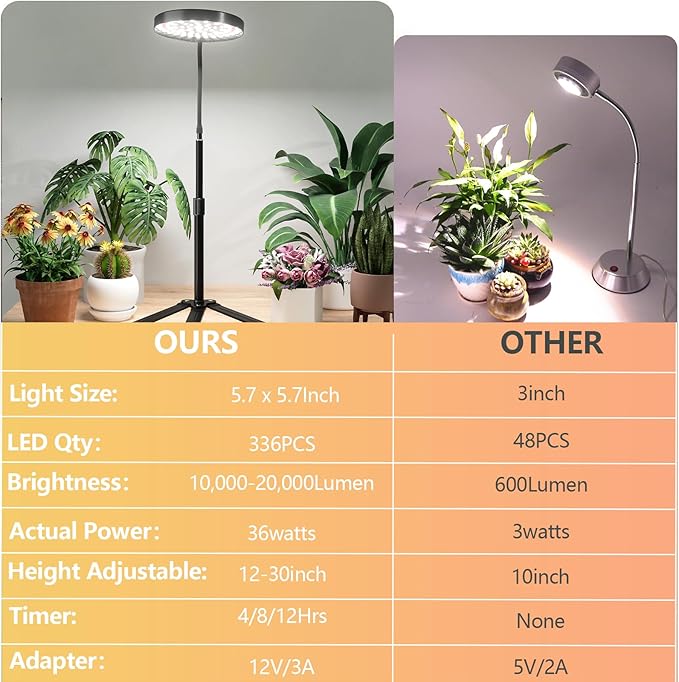 Super-Bright Grow Light 100W, 6000K 216LEDs White Full Spectrum Plant Growing Lamp for Home Office