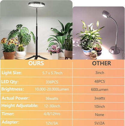 Super-Bright Grow Light 100W, 6000K 216LEDs White Full Spectrum Plant Growing Lamp for Home Office