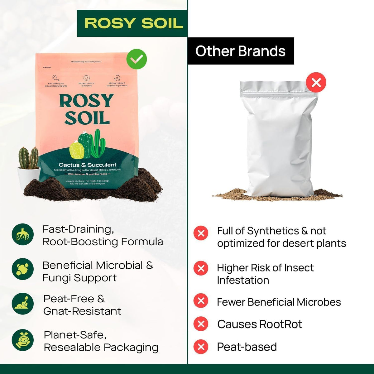 Cactus and Succulent Organic Potting Soil Mix for House Plants - Fast Draining, Root Boosting