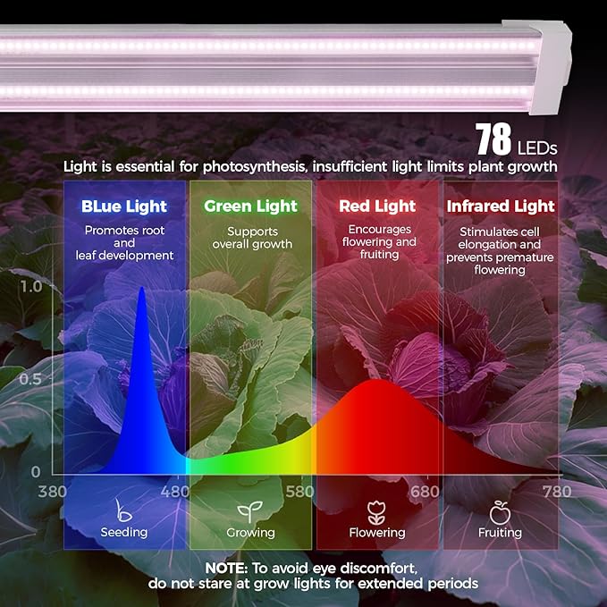Barrina TX36 2FT Grow Lights for Seed Starting, 144W(4 x 36W, 800W Equivalent), High PPFD, Full