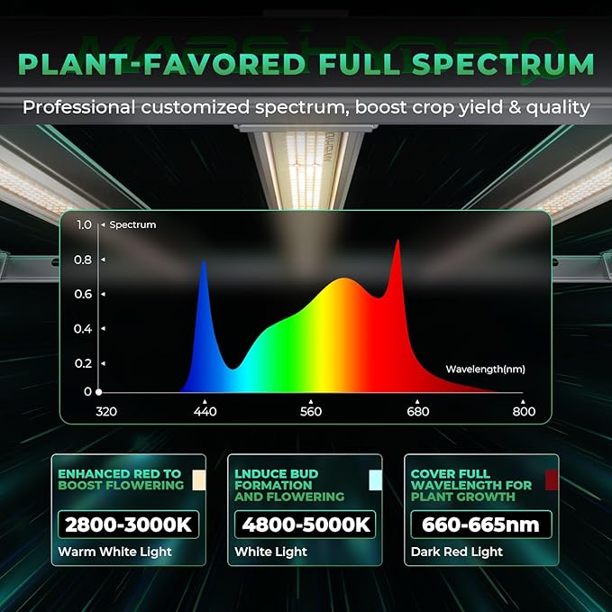2025 New MARS HYDRO 800Watt FC-E8000 Foldable LED Grow Light 5x5ft, Full Spectrum Grow Light Bar