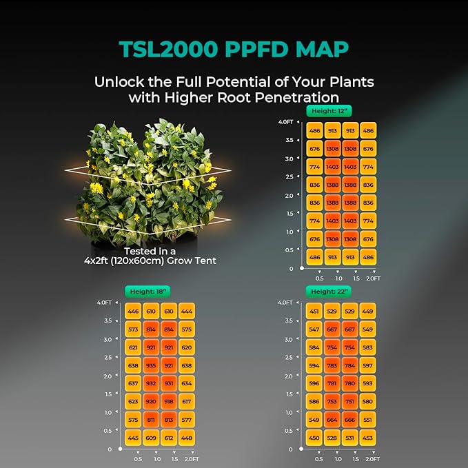 MARS HYDRO TSL2000 300W Led Grow Lights for Indoor Plants, Full Spectrum Dimmable Daisy Chain