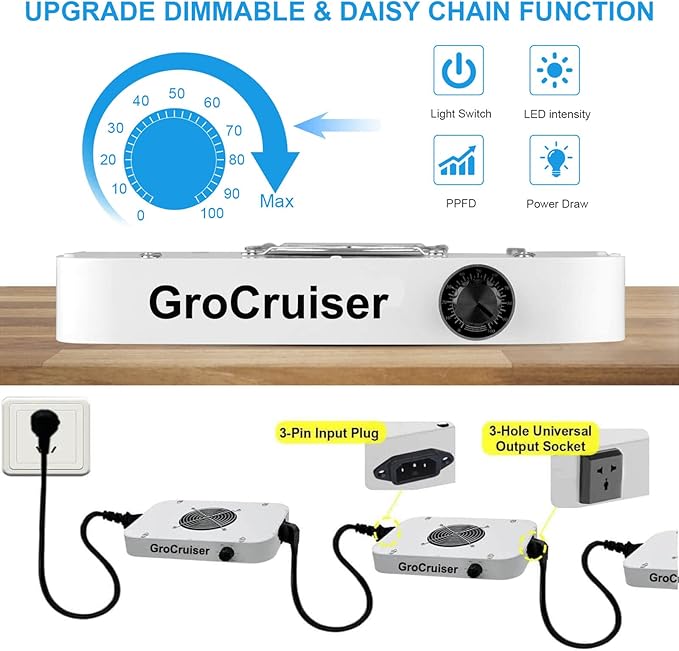 2000W Dimmable LED Grow Light, 3x3 2x4ft Grow Tent Light with 1176PCS LEDs, UV-IR Included Full
