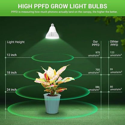 RDJ Bouns 26W Grow Light Bulb for Indoor Plants, E26 Base, 3422LM 300W Equivalent, High PPFD with