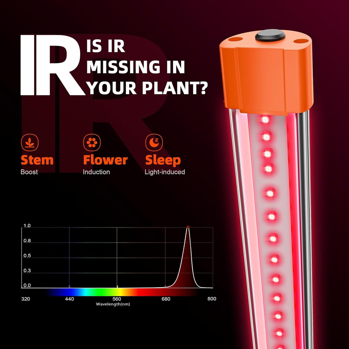 Spider Farmer 2025 Upgraded UV30 & IR16 LED Grow Light, 365-370nm UV & 730-745nm IR Supplemental