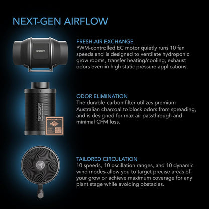 AC Infinity AI Grow System Compact 2x2, 1-Plant Kit w/Self-Learning AI Controller, Dynamic Airflow