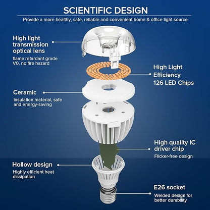 SANSI 350W Equivalent A21 LED Light Bulbs, 5500 Lumens 3000K Light Bulbs, Non-Dimmable E26 Bulb