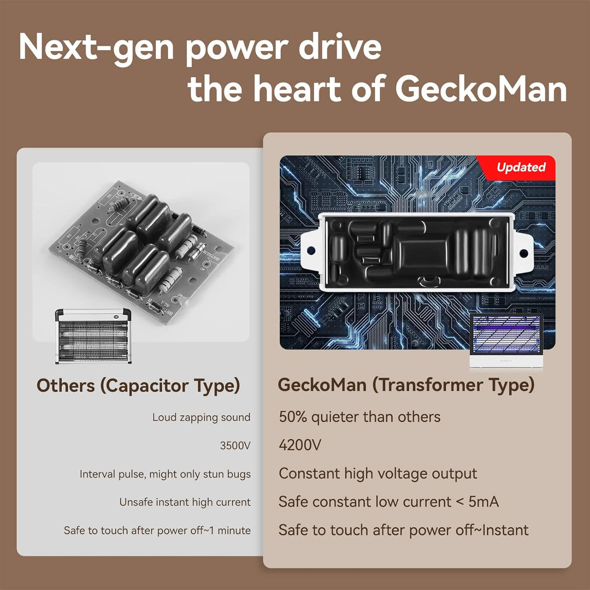 GeckoMan Quiet Hybrid Spectrum 20W Indoor Bug Zapper Indoor Fruit Fly Traps for Indoors Mosquito