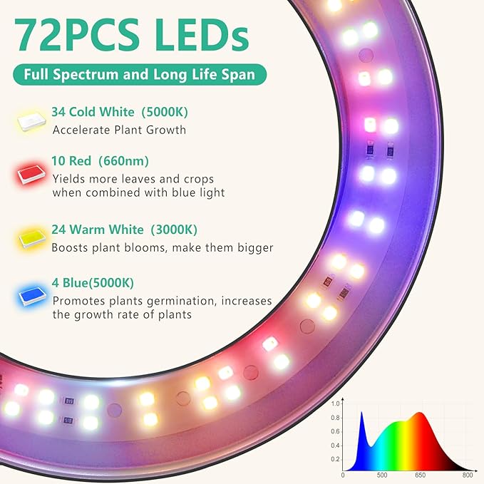 LORDEM Plant Grow Light, Full Spectrum Plant Light for Indoor Plants, Brightness Adjustable LED