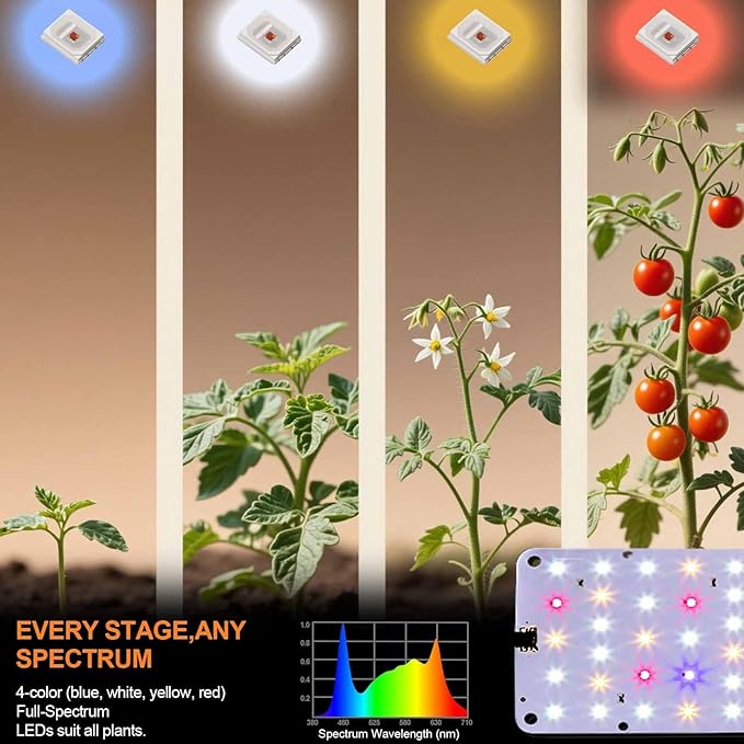 DOMMIA Grow Light, 20W Ultra-Thin Panel Grow Lights for Indoor Plants, High PPFD Full Spectrum