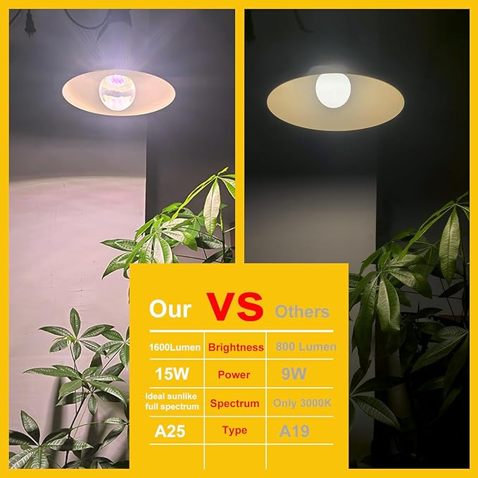 A25 Bulb Plus Size, 15W Grow Bulb,150W Equivalent,LED Grow Light Bulbs, Full Spectrum Grow