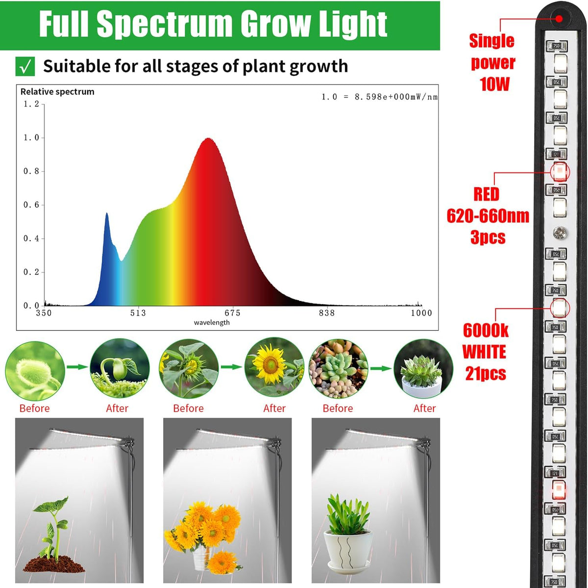 Plant Grow Light, Plant Lamp for Indoor Plants Growing, 6000K White Red Light for Succulents Mini