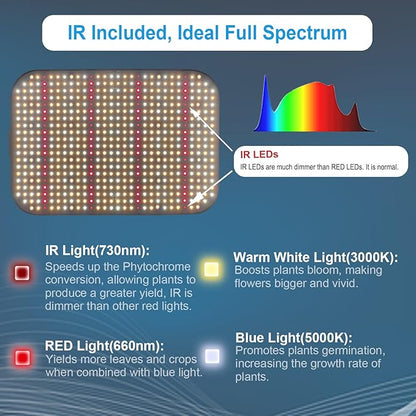 FECiDA 1200W Equivalent LED Grow Light, 130W True Power Full Spectrum Plant Light, 0–100% Dimmable