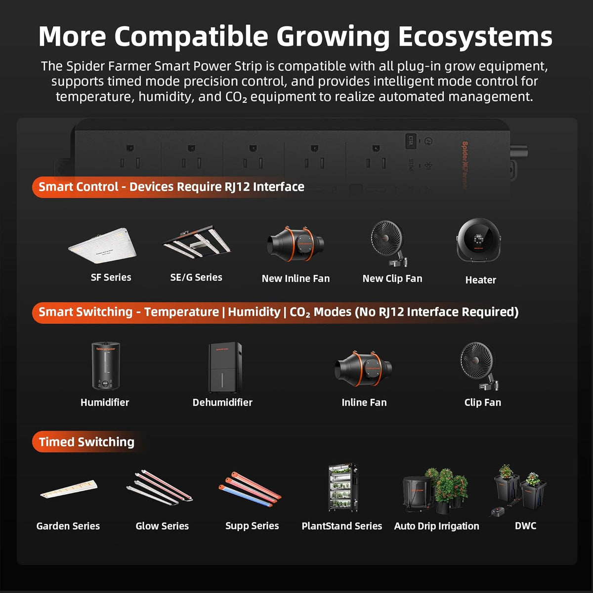Spider Farmer GGS AC10 Power Strip Kits, 10 AC Smart APP-Based Controls Outlets, 3 in 1 Soil