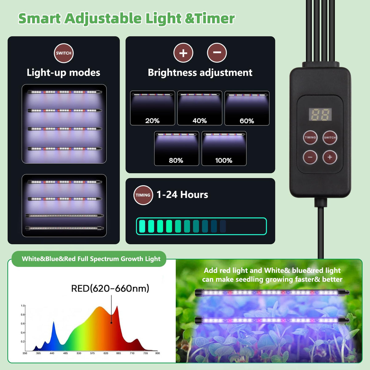 120-Cell Self-Watering Seed Starter Tray with Grow Light, 1–24H Timer, Humidity Dome, Soil pH