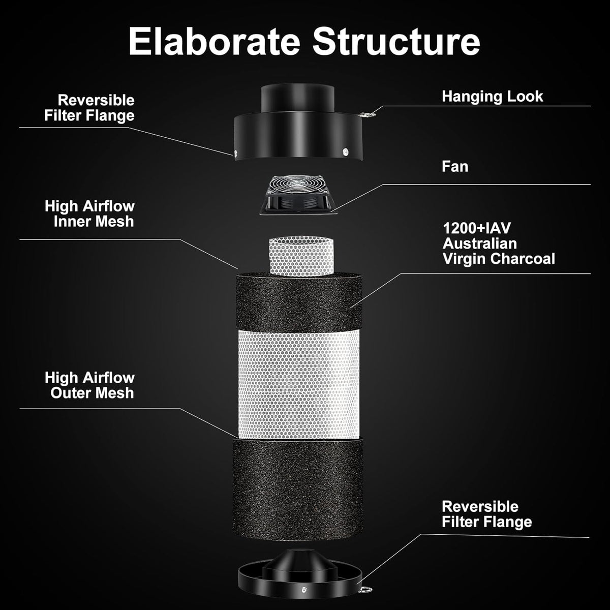 MELONFARM Air Filtration Kit 6", Built-in 14cm Fan Low Nois Carbon Filter with 12-Speed Controller