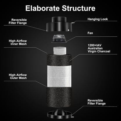 MELONFARM Air Filtration Kit 6", Built-in 14cm Fan Low Nois Carbon Filter with 12-Speed Controller